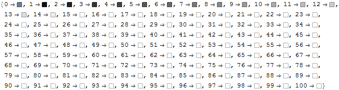 to-wall distances colour scheme