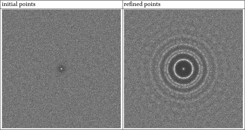 comparison of FFT between random and stippling