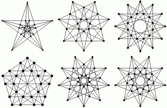 4-configurations