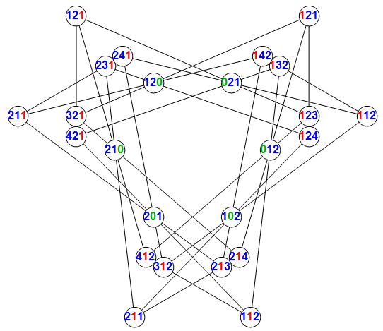 Config 24_3