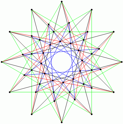 5-configuration