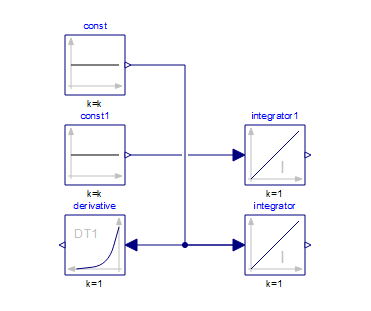 gap line