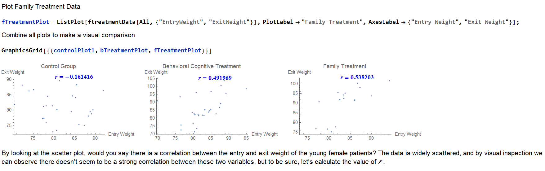 Correlation