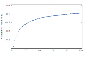 Correlation over n