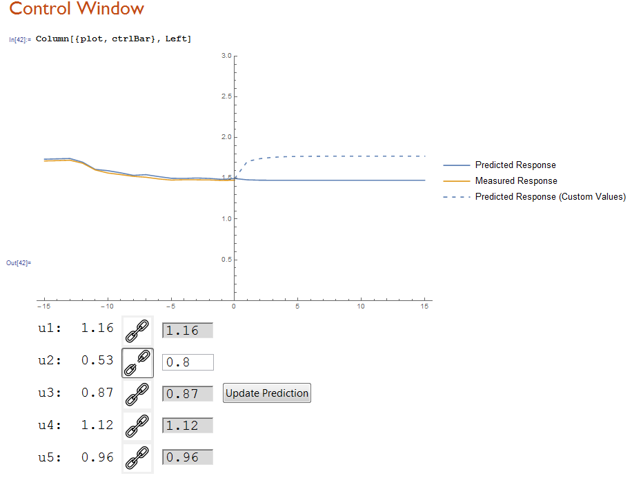 Control bar and plot for online prediction