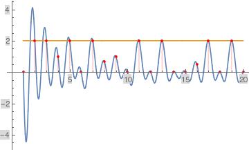 Fourier Series for Riemann's Prime Counting Function