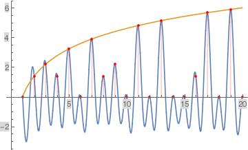 Fourier Series for Chebyshev's Prime Counting Function