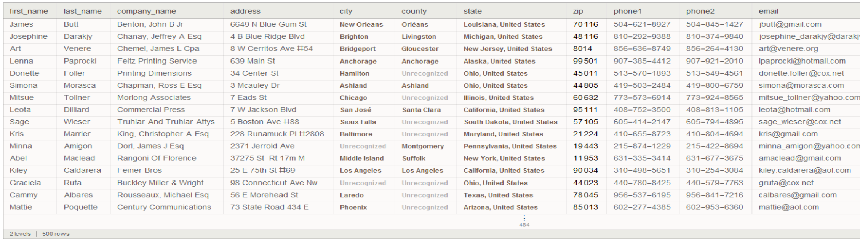 the output from SemanticImport