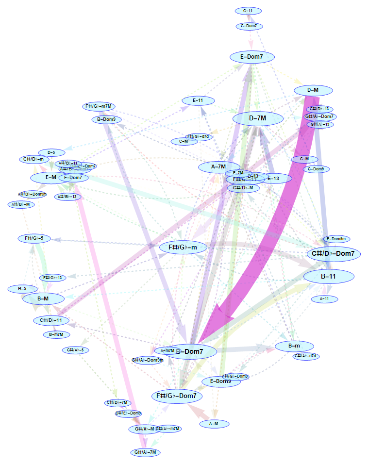 Visualization of Debussy's <em>Passepied