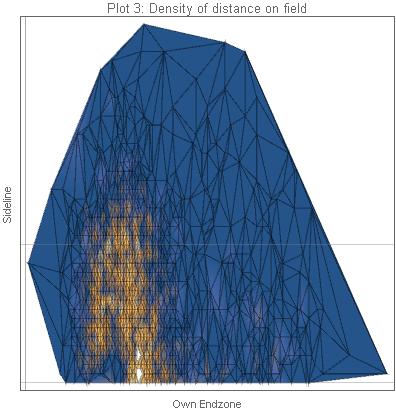 Density Plot