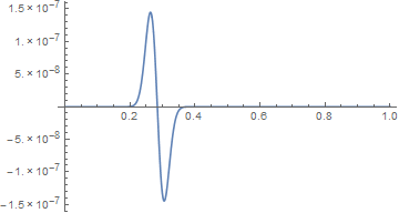 Derivative