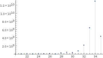 discrete plot