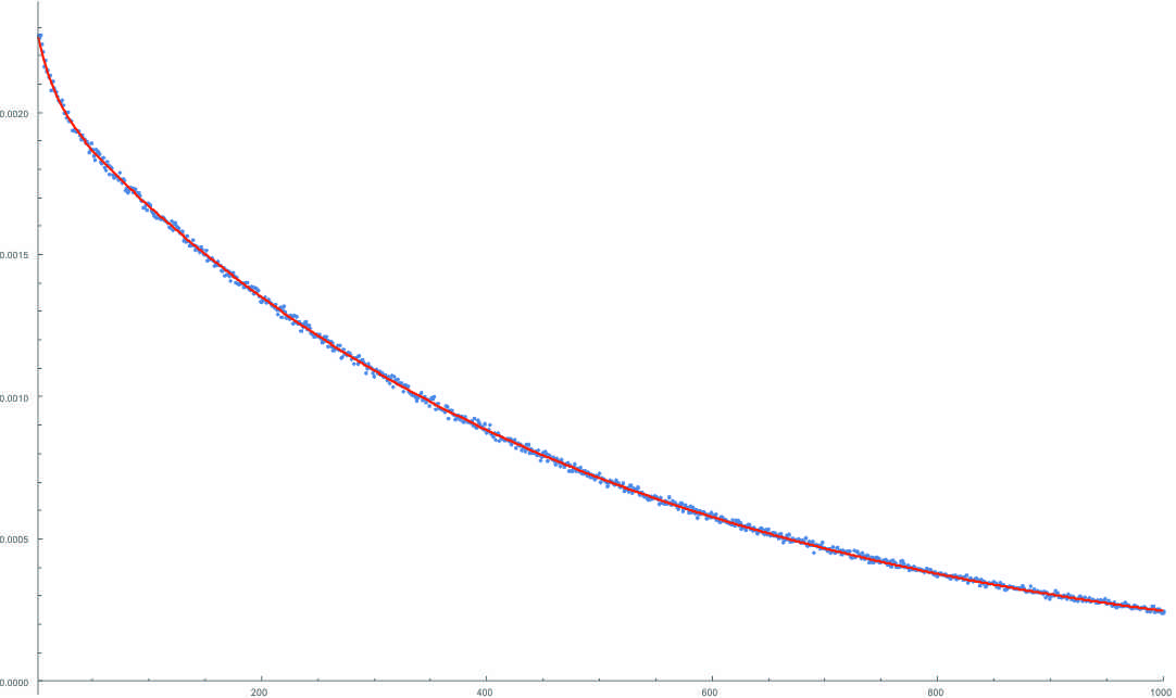 Probability distribution: blue points=numerical; red points=analytic