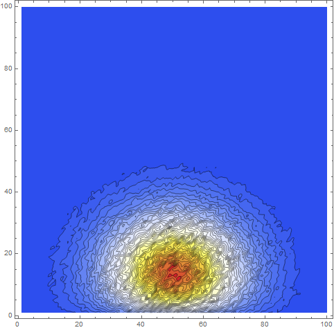 Example dose profile slice, 40 contours