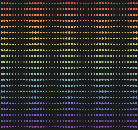 Animated von Mises distribution