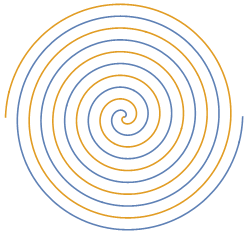 double spiral