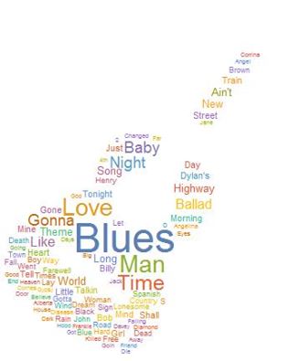 Word Cloud Dylan Song Titles