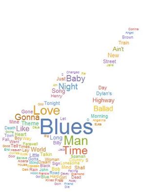 Word Cloud Dylan Song Titles