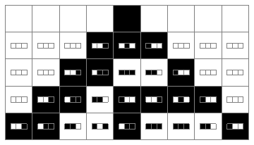 plot of rule 30 for 4 steps