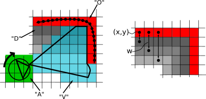 description of visual construction of environment