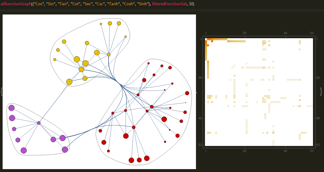 More function graph