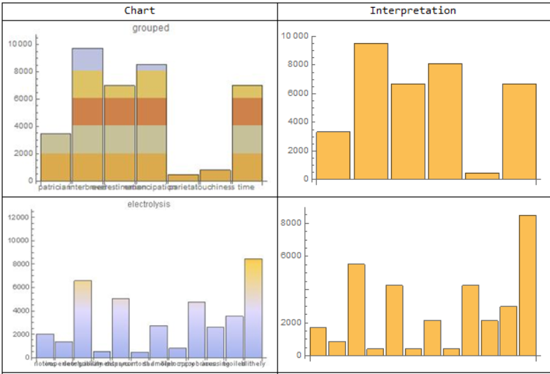 two example bar charts as read by the neural networks