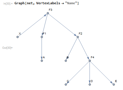 expression graph