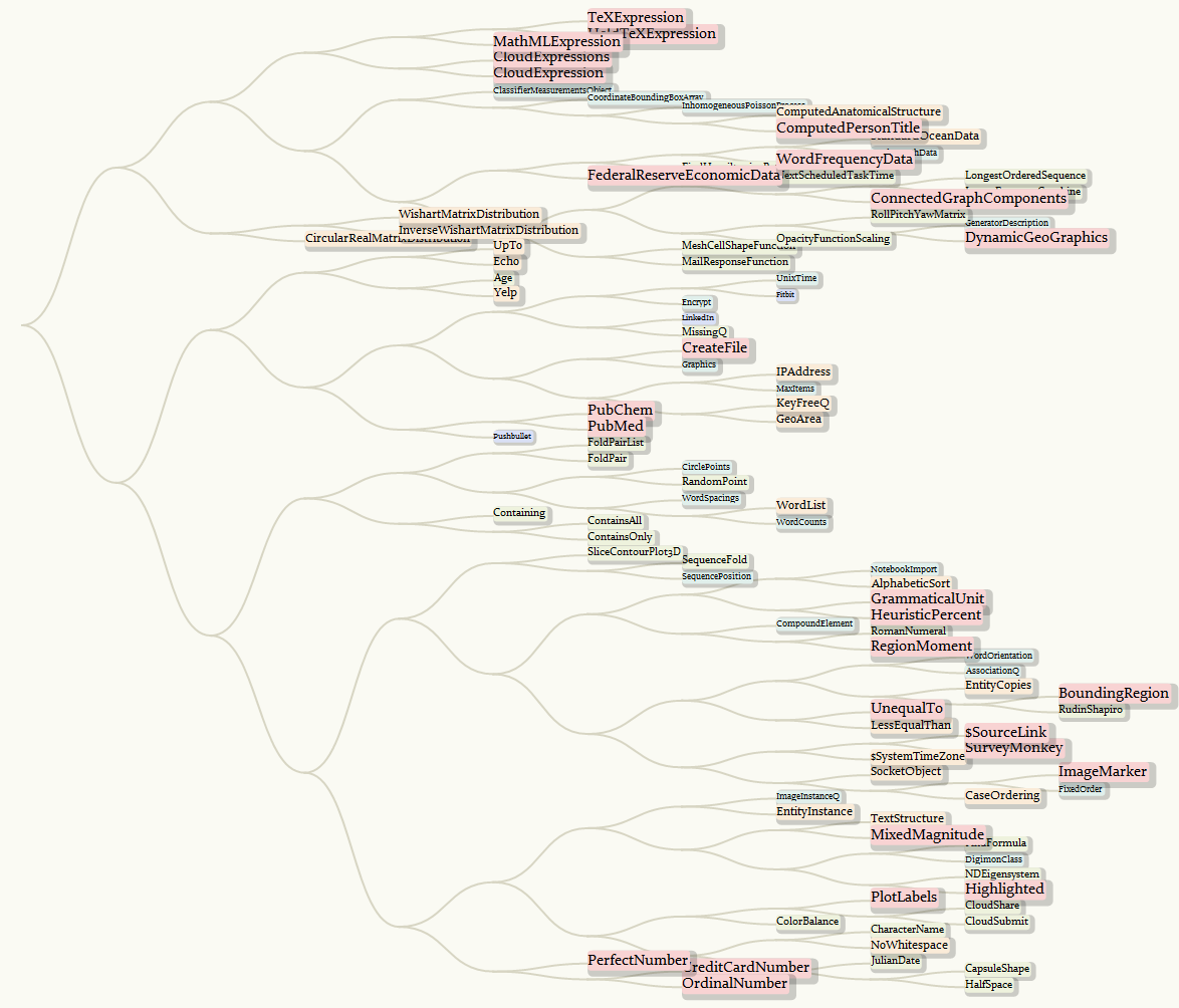 MMA 10.4 ClusteringTree