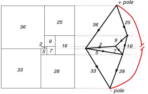 Squared rectangle and its electrical network