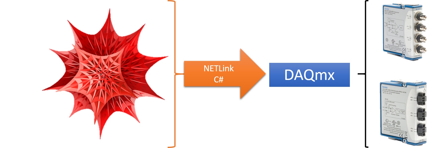 Project structure