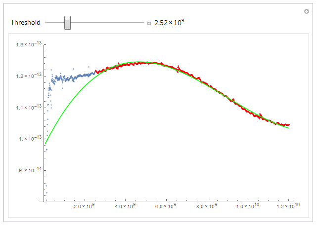 Data and fit