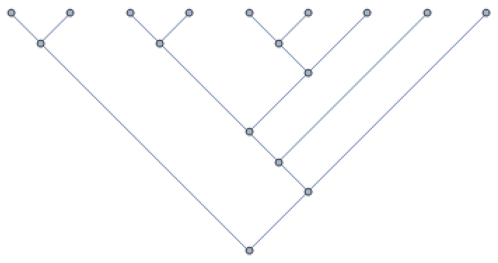 9-leaf graph.
