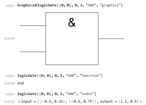 gate function example usage