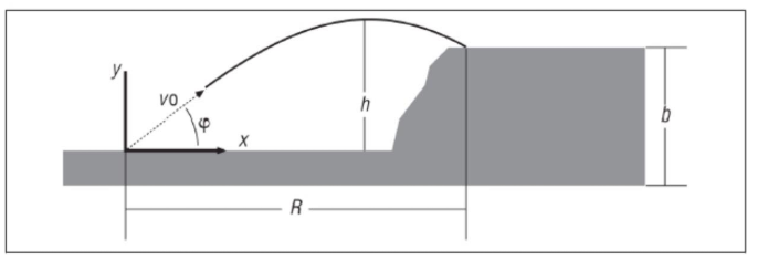 physics problem