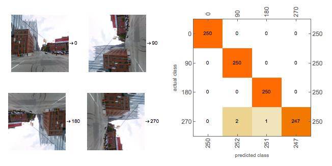 google street view dataset