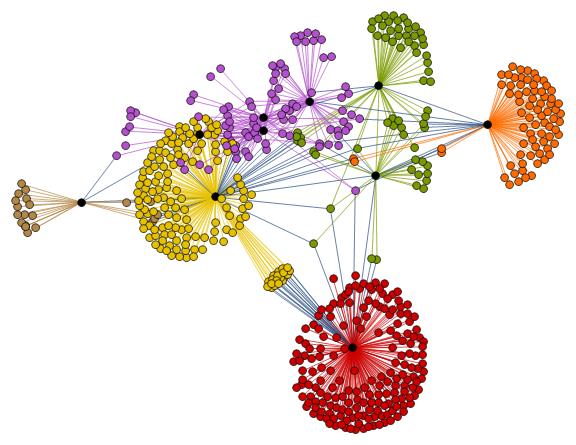 Citation graph for the keyword/topic 