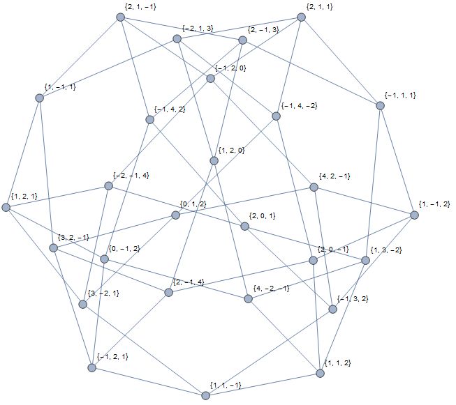 graph 27_4