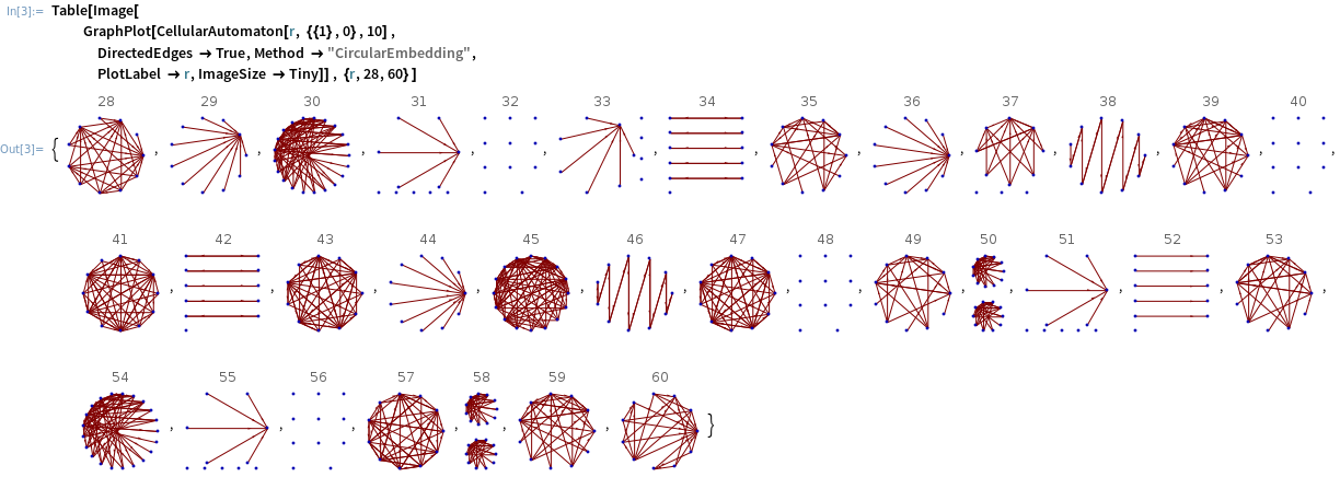An example output of directed graphs based on 10 iterations