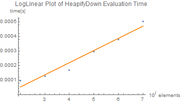 HeapifyDown test