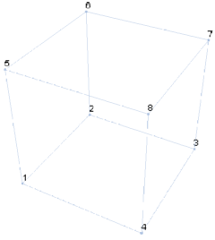 Hexahedral secuence 1