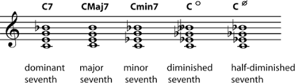 Seventh chords