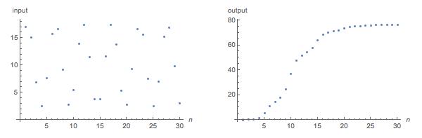 input-output sequences for this example