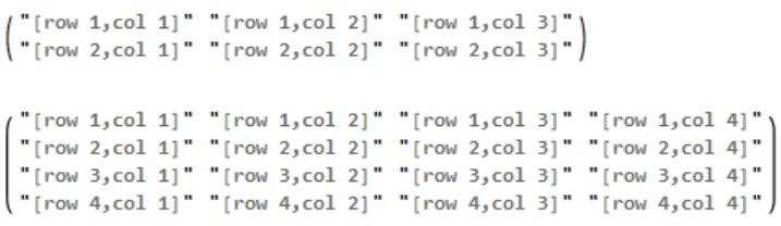 Parts of the Infinite matrix