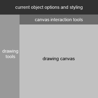 interface sections