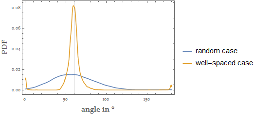 interior angles statistics