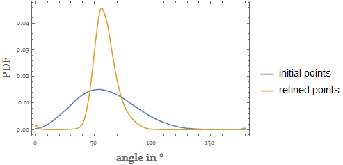 interior angles statistics of Lena