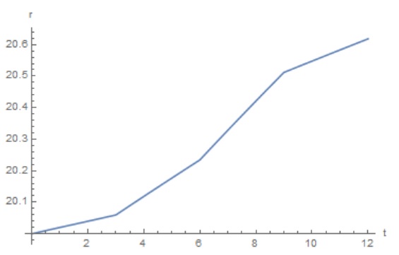 fig1