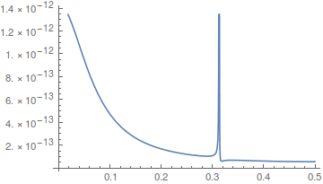 plot