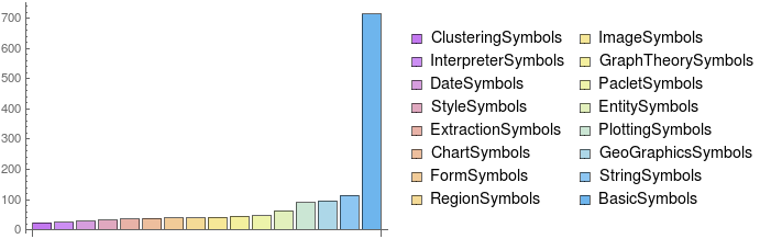 List of examples divided by categories