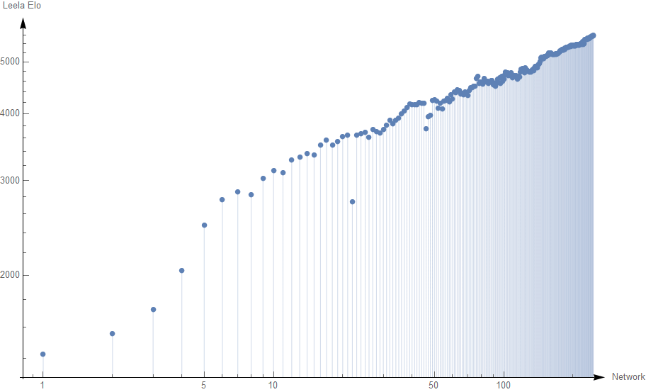 log log plot